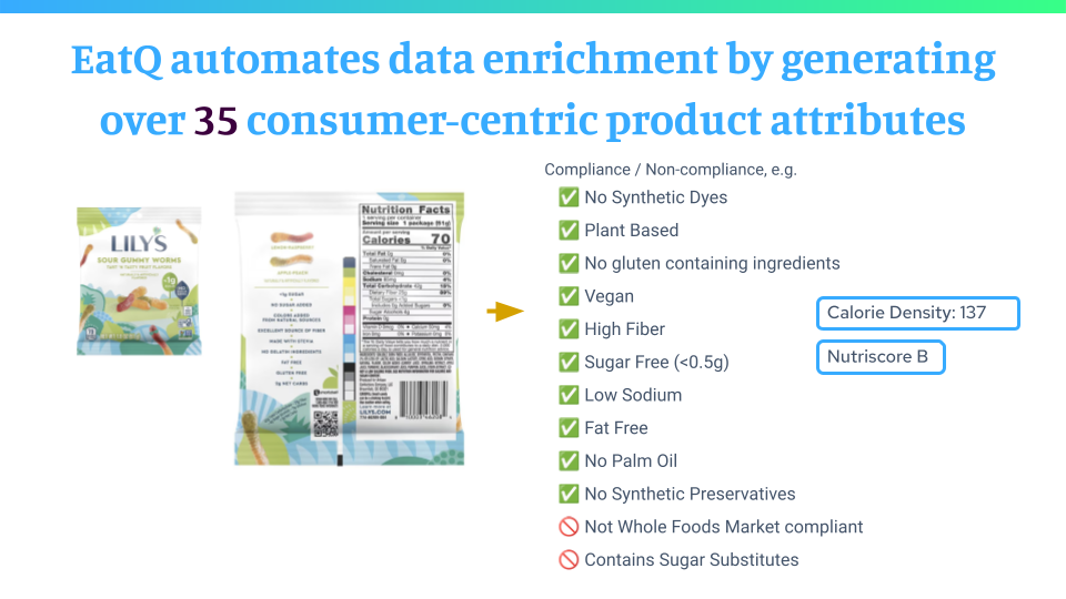 Eatq - your food product comparison solution
